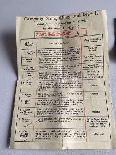 Boxed Group of 4 WW2 Medals to A  Sub Lieutenat